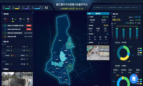 智慧小區系統